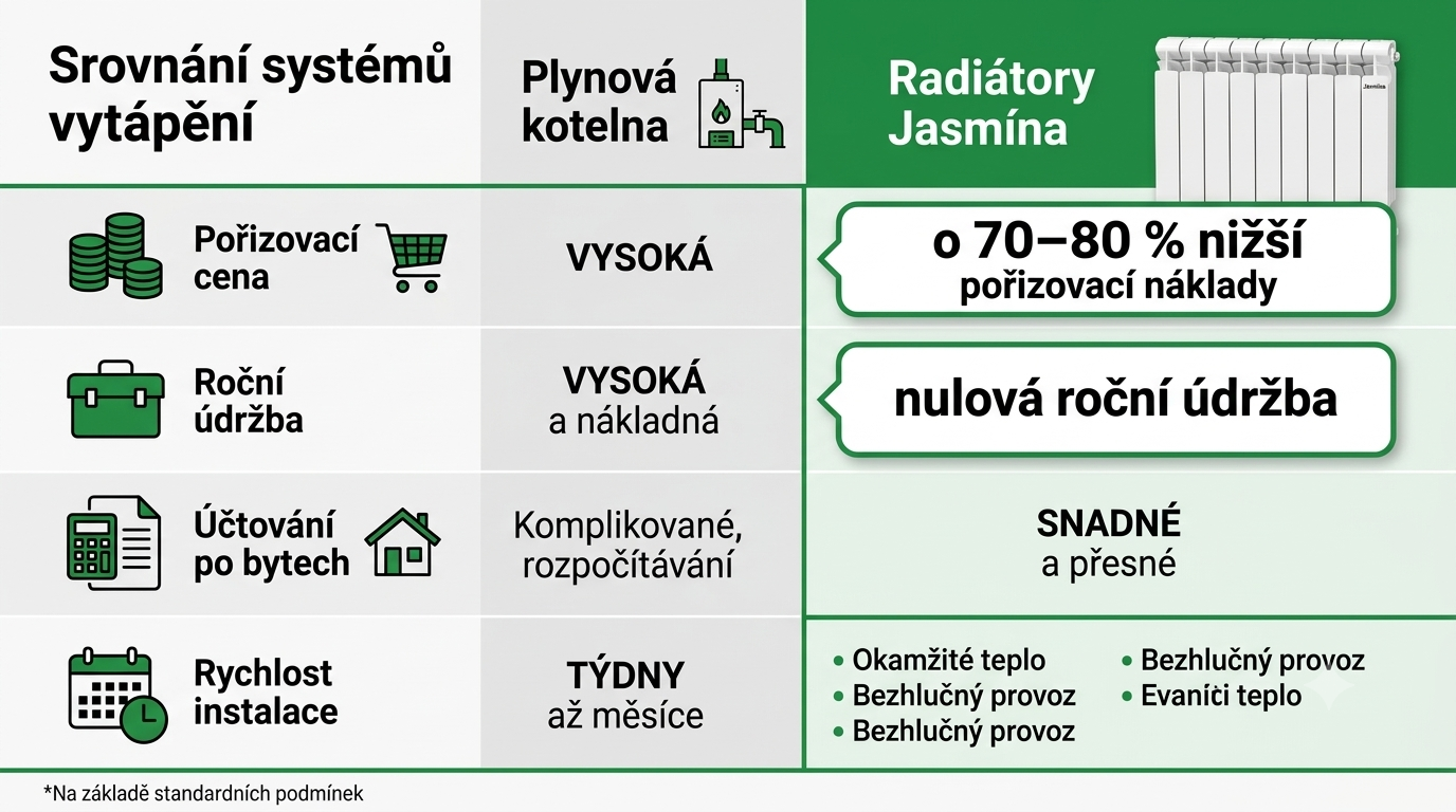 výhody radiátorů jasmína