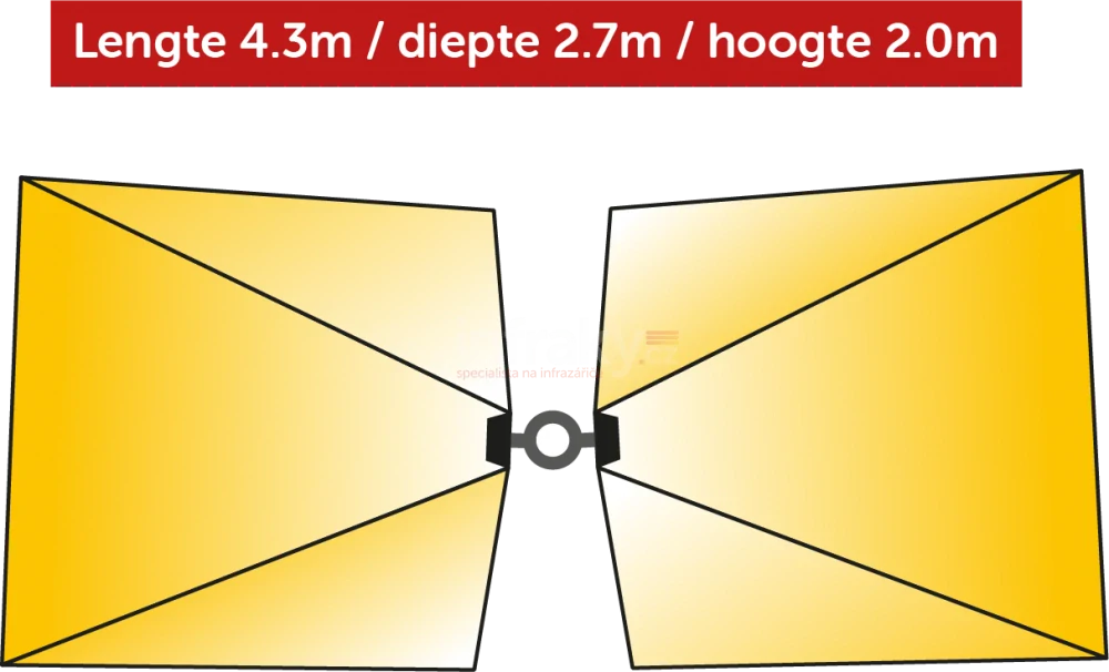 Infrazářič TANSUN Parasolring P2 2x1500W – Unikátní Low Glare parasolový systém s 360° ohřevem IP55