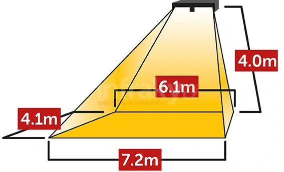 Průmyslový infrazářič TANSUN Apollo Excell Triple Carbon 6,0 kW