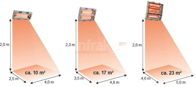 MO-EL Hathor 793 LG 6000W – prémiový infračervený zářič Low Glare