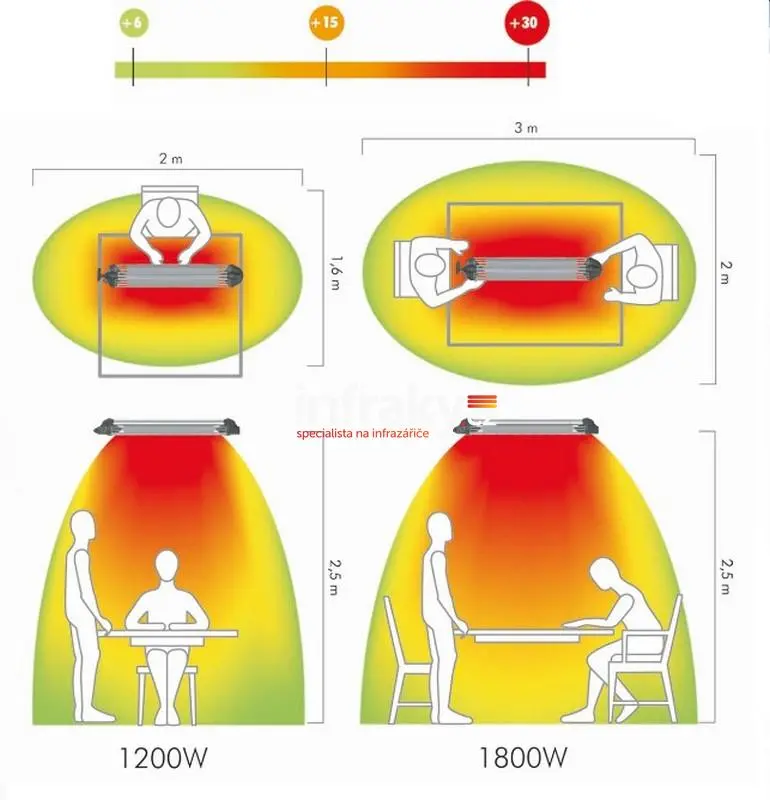 Infrazářič - FIORE 766 - 1200W