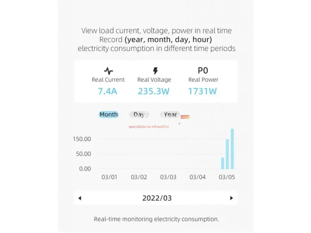 Wifi jistič s měřením spotřeby 3F 10/16/25/32A