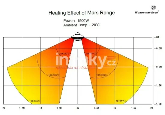 INFRAZÁŘIČ WARMWATCHER MERKUR C bílý