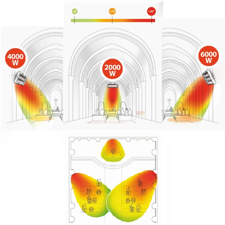 MO-EL Hathor 793 LG 6000W – prémiový infračervený zářič Low Glare