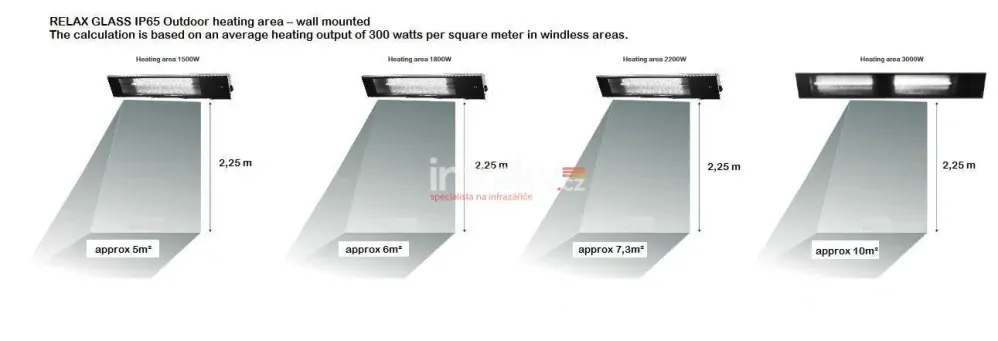 Infrazářič BURDA Relax Glass 3000 W MULTI stříbrný kryt, bílé sklo SOMFY