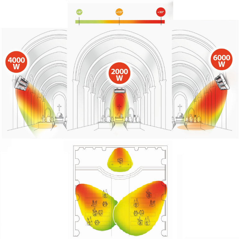 infrazářič moel v kostele