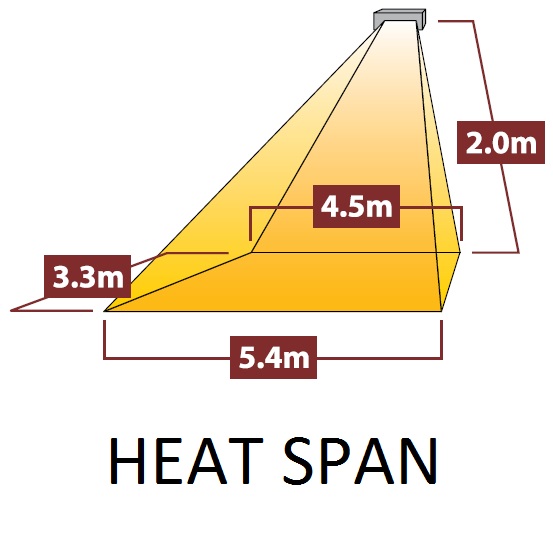 vyzařovací diagram