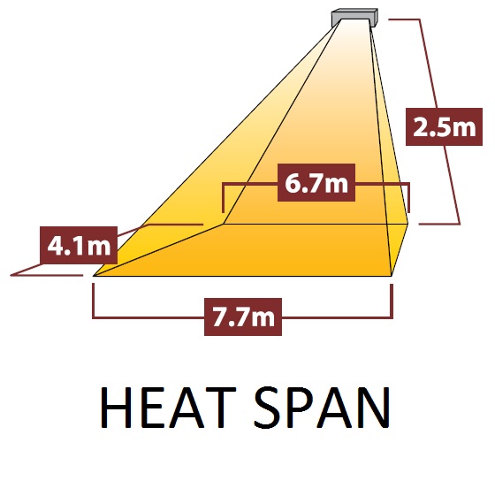 Diagram tepelného pokrytí infrazářiče Tansun Monaco XL IPT Carbon 6,0 kW – schéma rozložení infračerveného záření ze tří karbonových lamp s vyznačením efektivní vytápěné plochy 30–35 m² při venkovním použití a až 240 m² při použití v interiéru