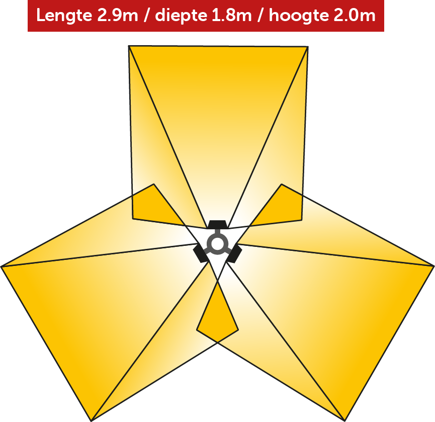 Diagram tepelného pokrytí infrazářiče Tansun Parasolring P3 3000 W – schéma rovnoměrného 360° rozložení infračerveného záření ze tří Low Glare quartzových trubic kolem slunečníku s vyznačením efektivní vytápěné plochy 10–15 m² venku a až 40 m² uvnitř