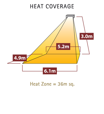 technické parametry sorrento triple
