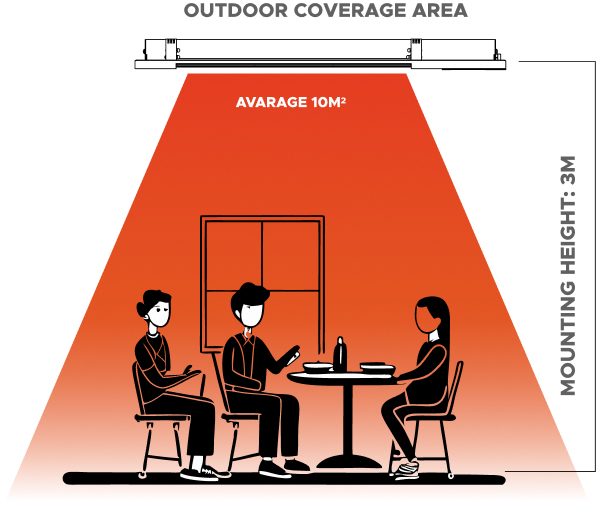 umístění a spektrum sálání infrazářiče VEITO space infraky.cz