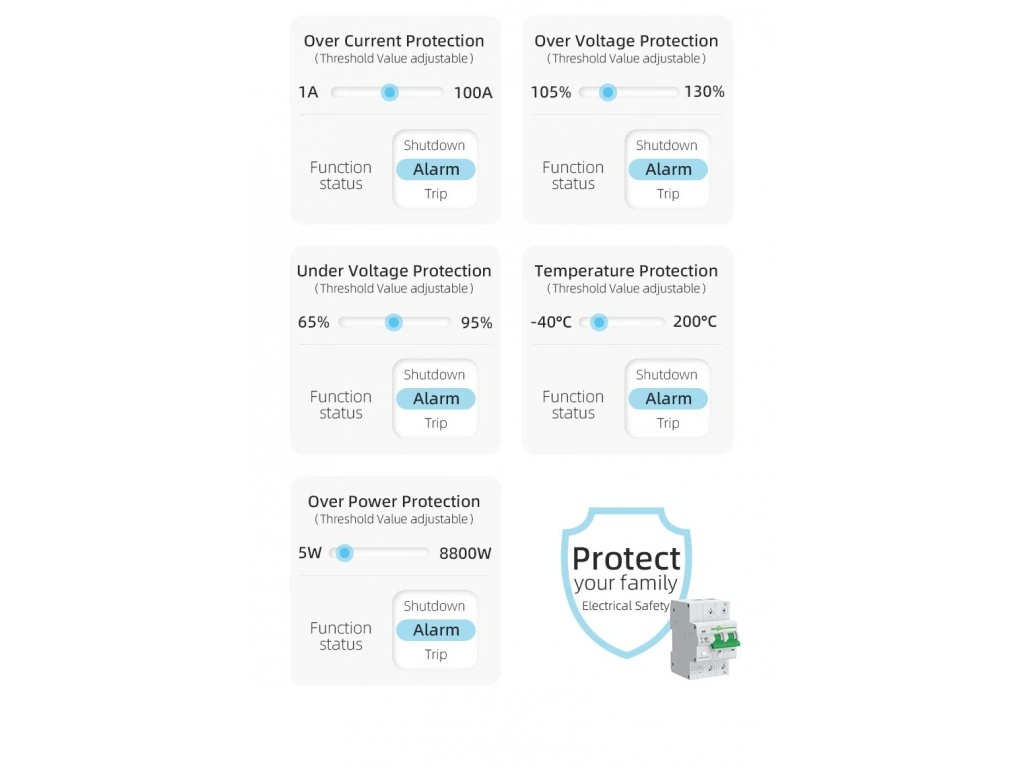 Wifi jistič s měřením spotřeby 3F 10/16/25/32A